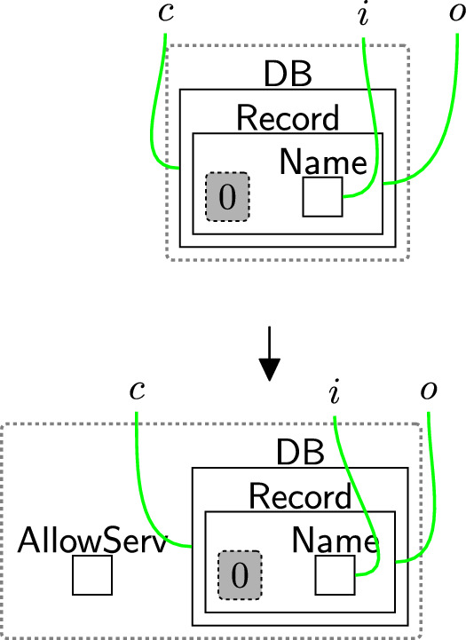 Figure 44