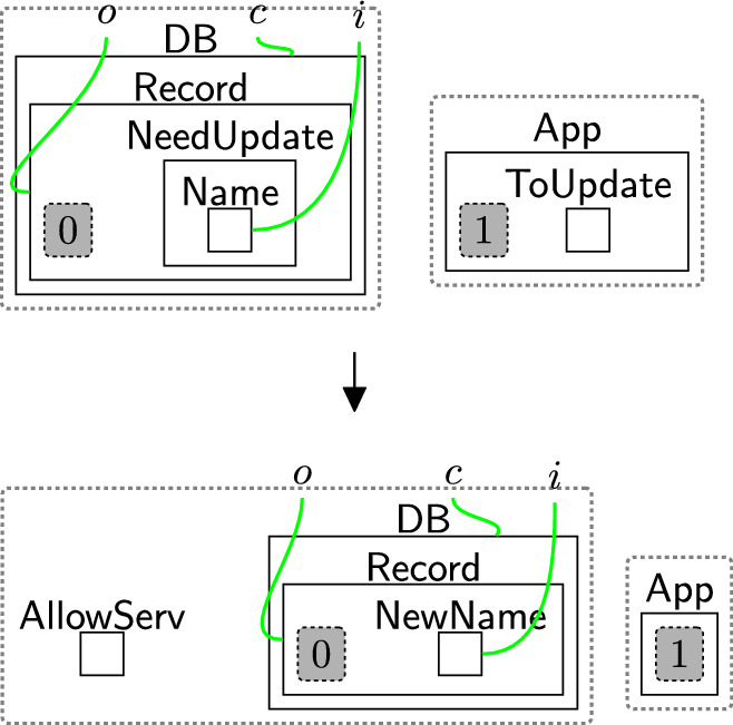 Figure 45