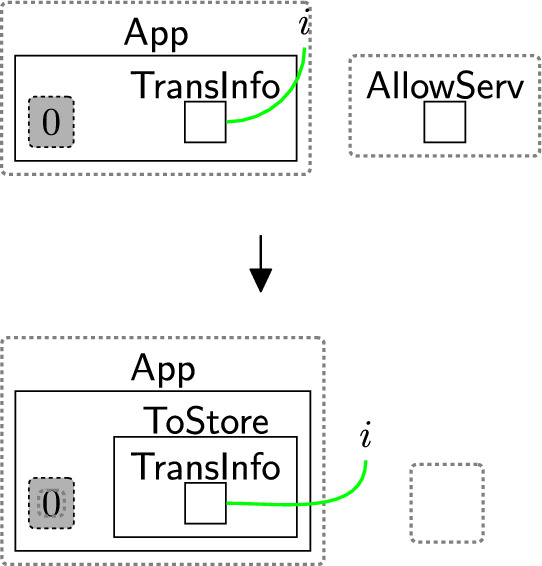 Figure 46
