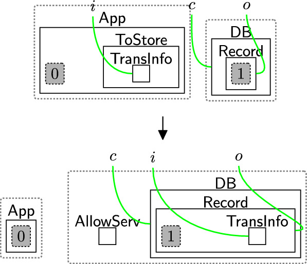 Figure 47