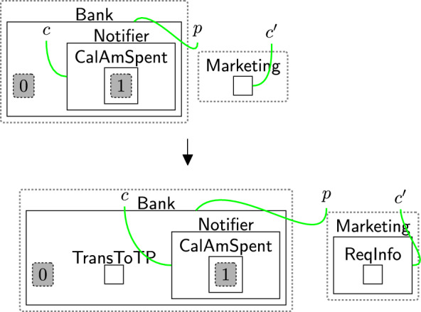 Figure 48