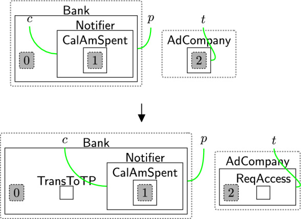 Figure 49