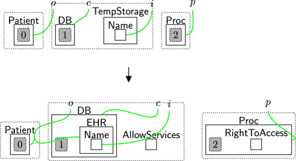 Figure 52