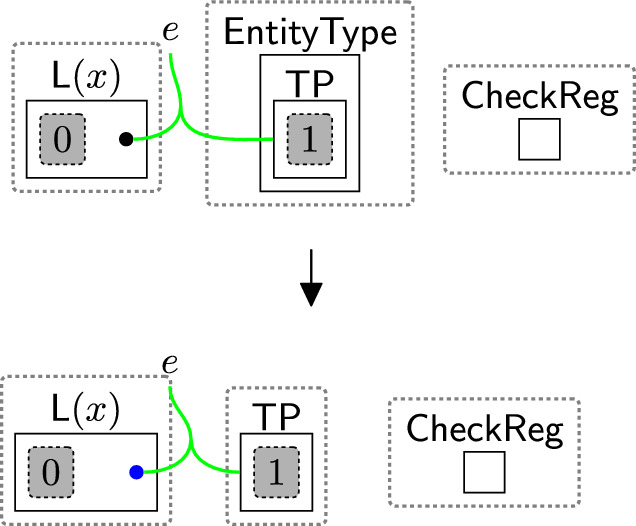 Figure 53