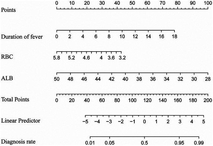Figure 3