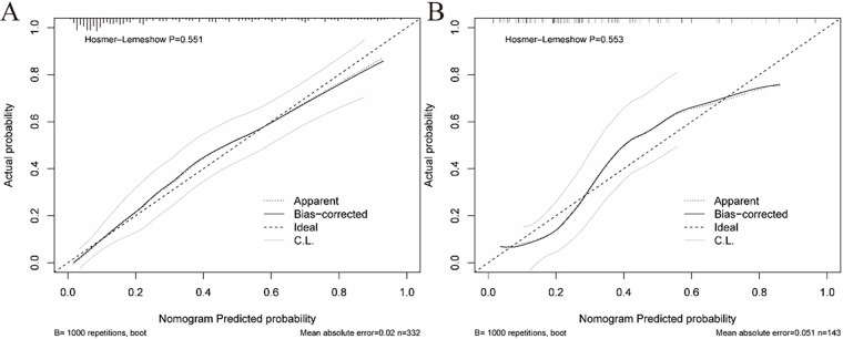 Figure 5