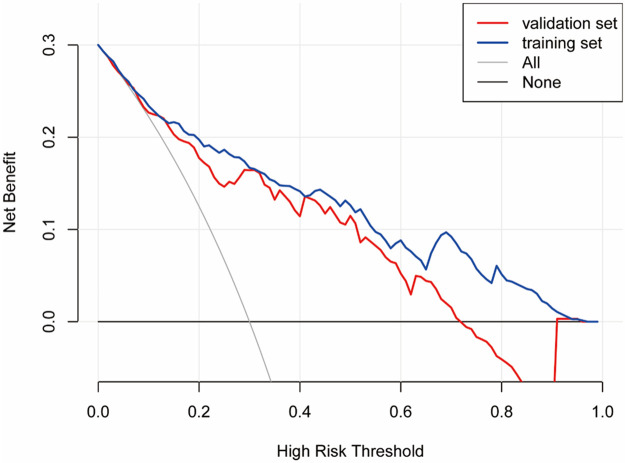 Figure 6
