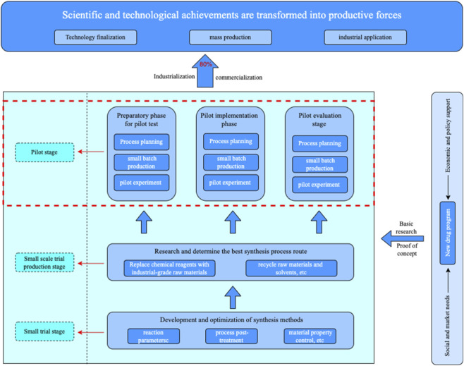 FIGURE 3