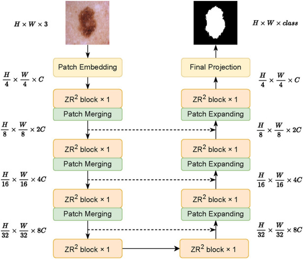 FIGURE 1