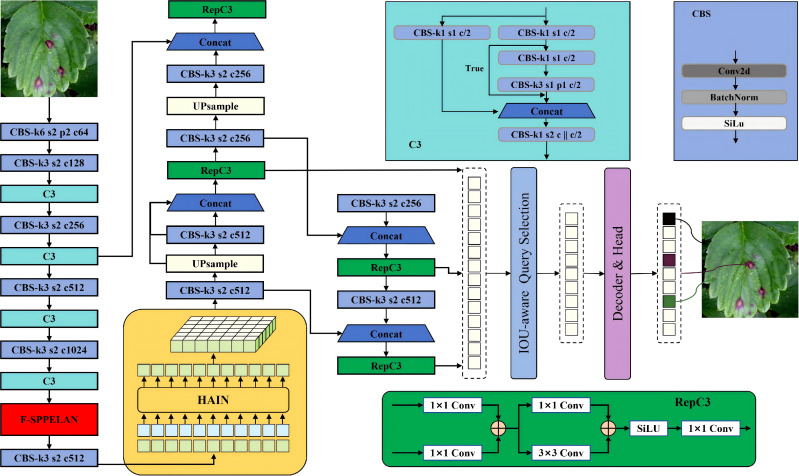 Figure 3