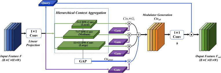Figure 4