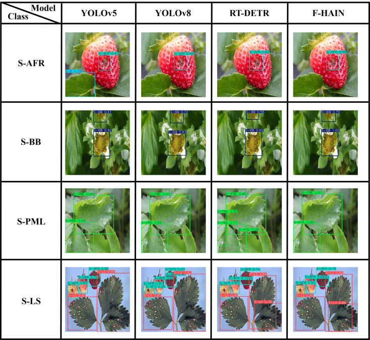 Figure 12