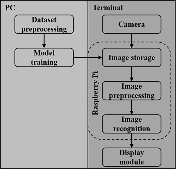 Figure 14