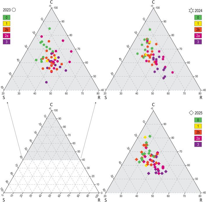 Figure 4