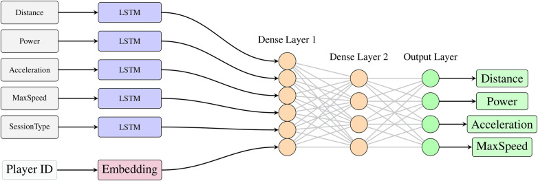 Figure 1