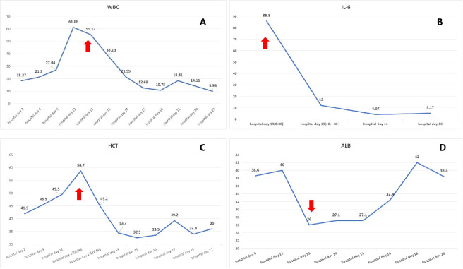 Figure 2