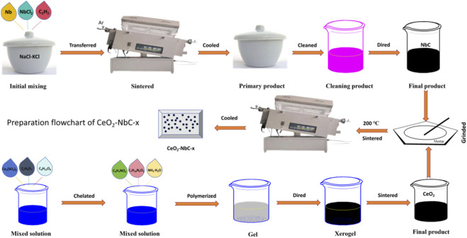 FIGURE 1