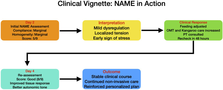 Figure 3