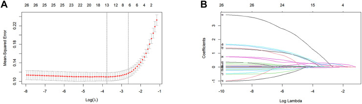 Figure 2