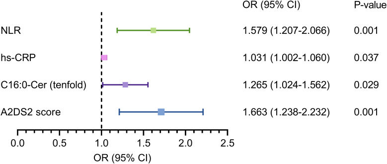 Figure 3