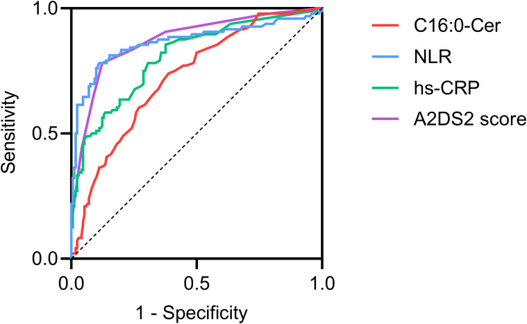 Figure 4
