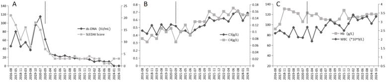 Figure 2