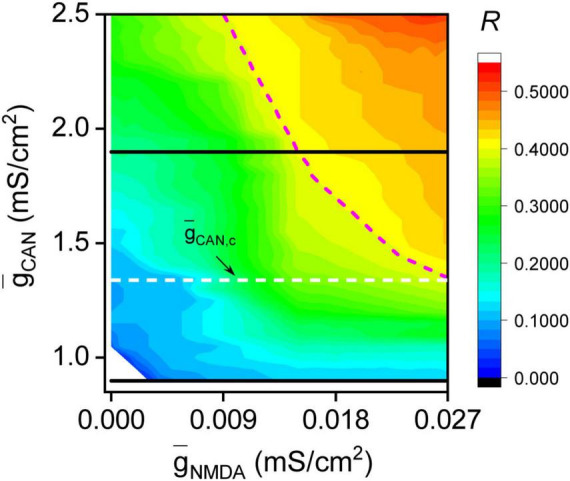 FIGURE 2