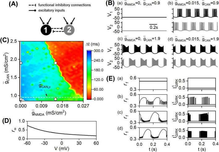 FIGURE 4