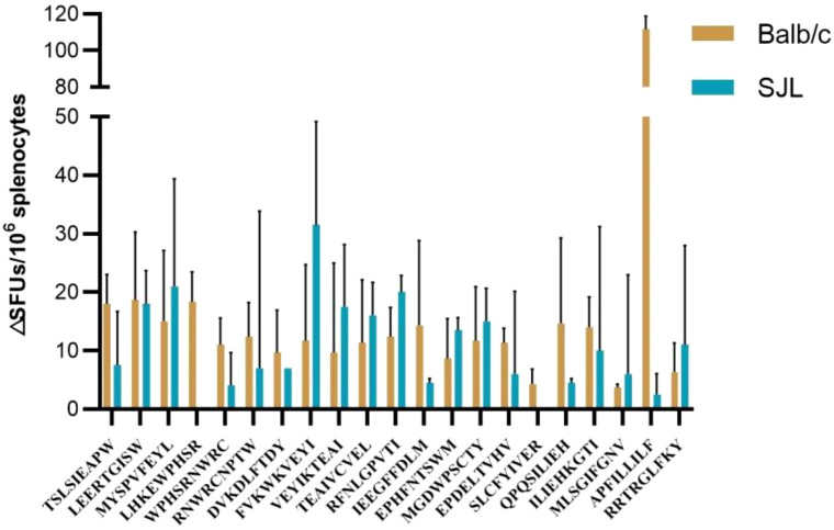 Figure 4