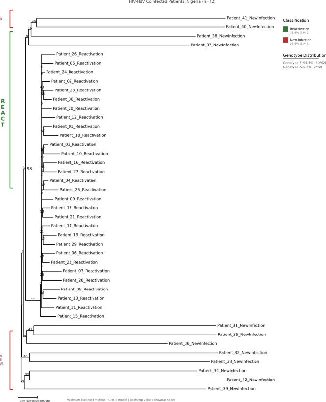 Figure 1