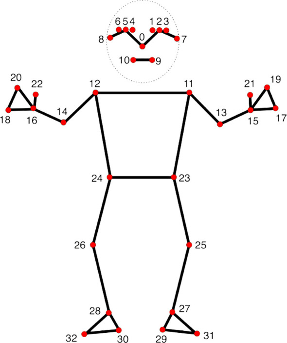 Figure 3