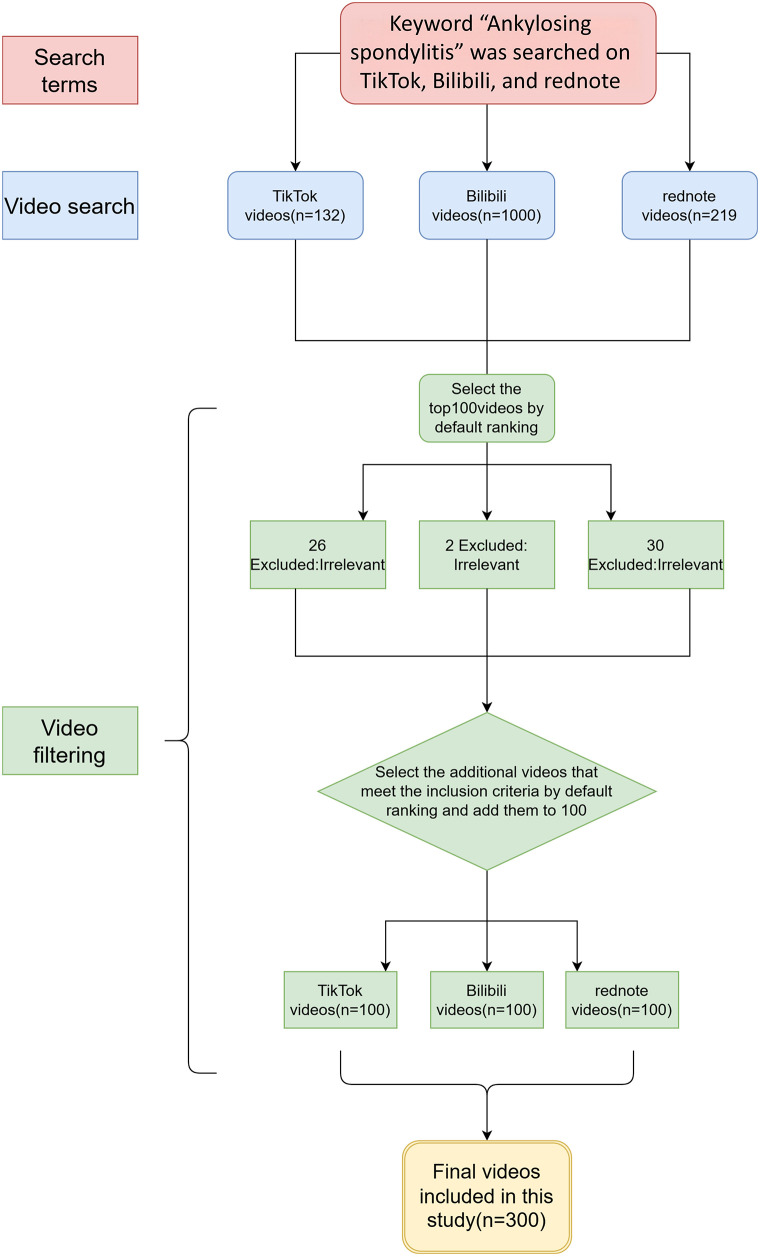 Figure 1