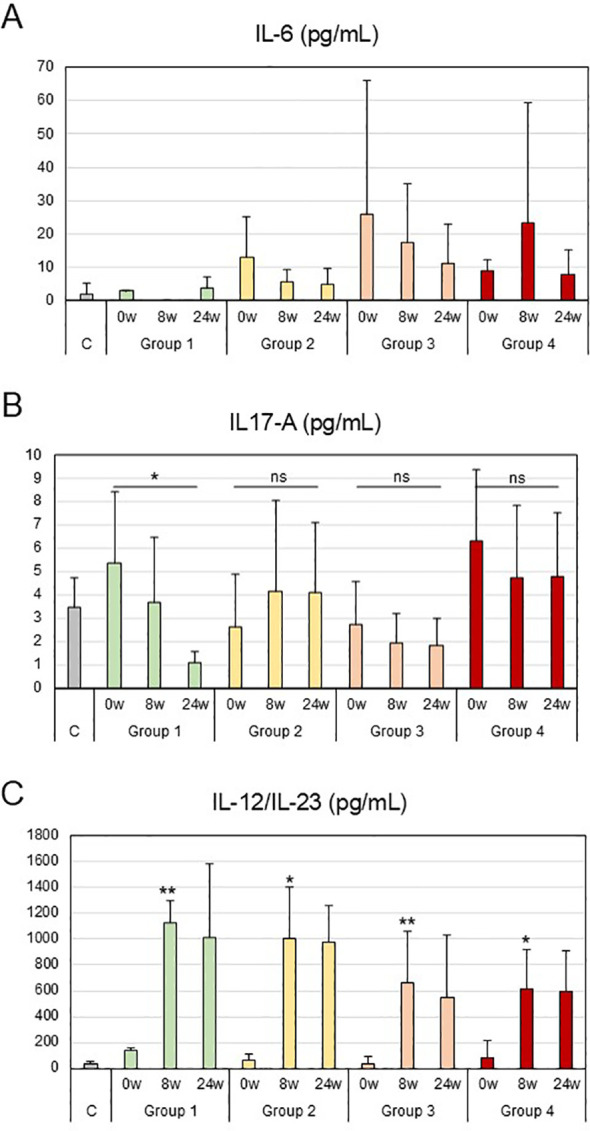 Figure 3