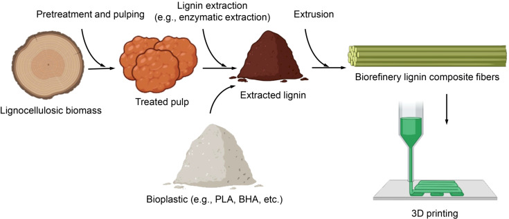 Figure 6
