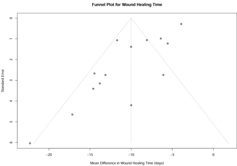 Figure 9