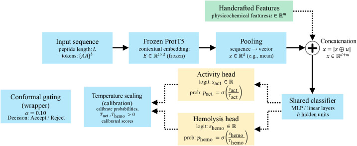 Figure 2