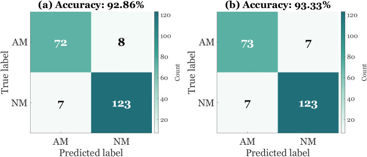 Figure 5