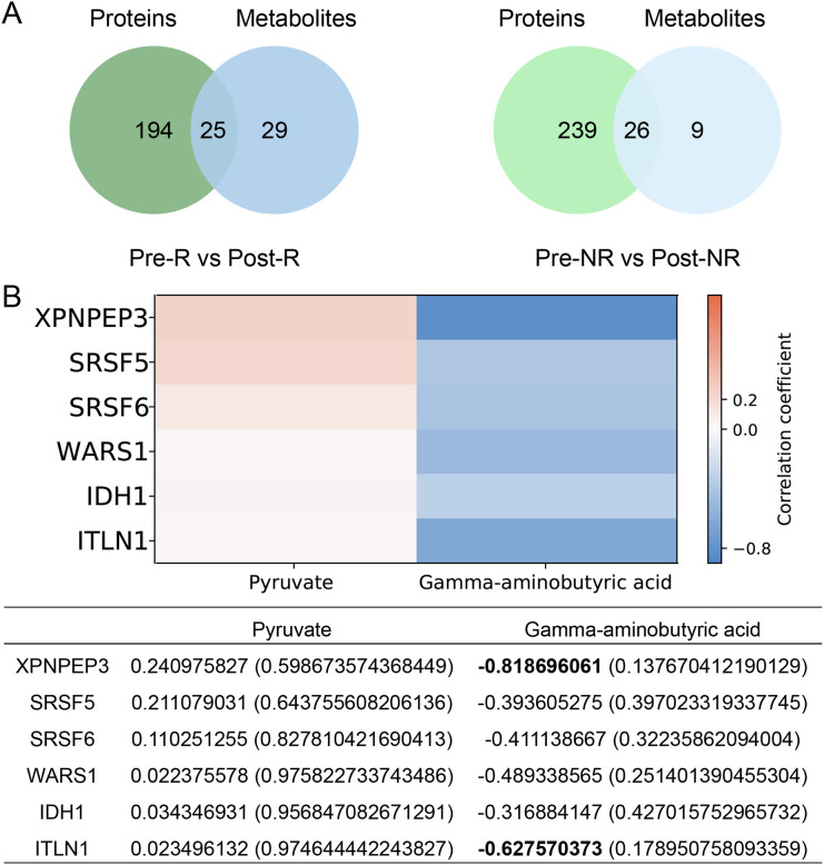 Figure 6