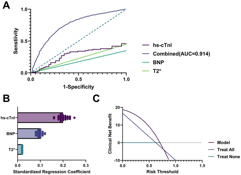 Figure 5
