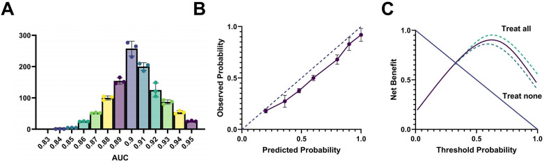Figure 7