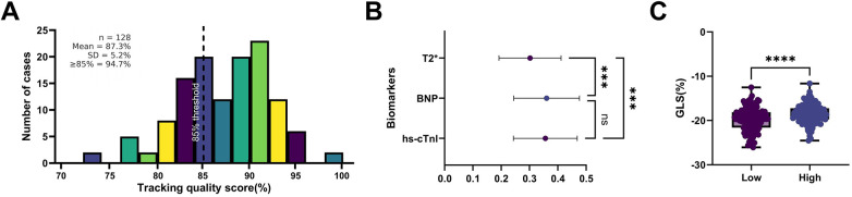 Figure 9
