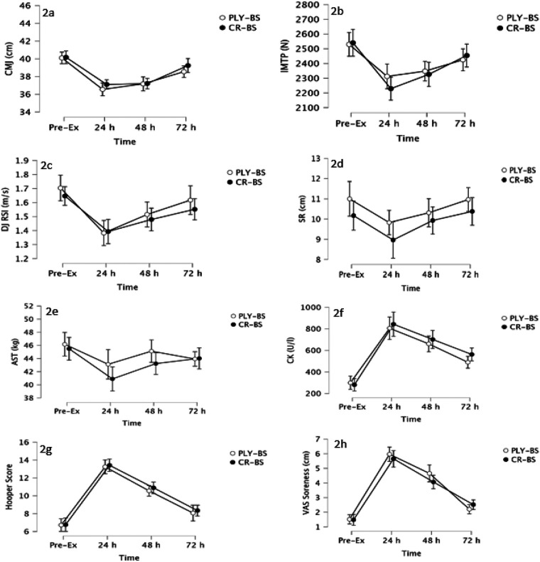 Figure 2