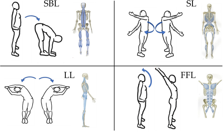 Figure 2