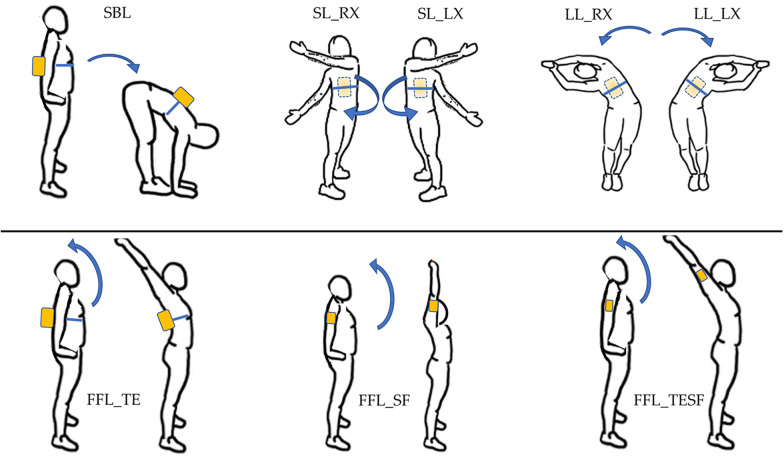 Figure 3