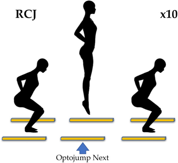 Figure 6