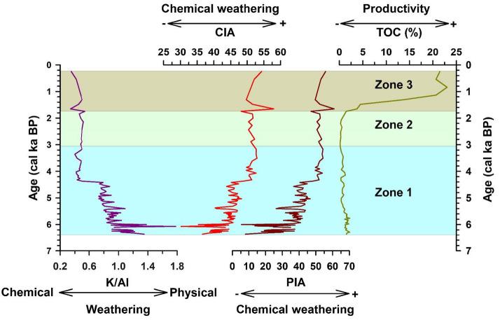Figure 6