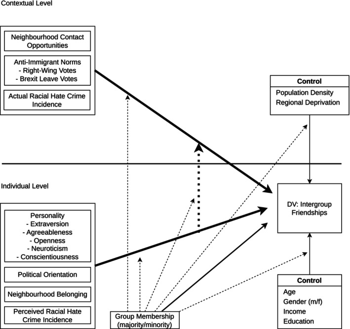 FIGURE 1