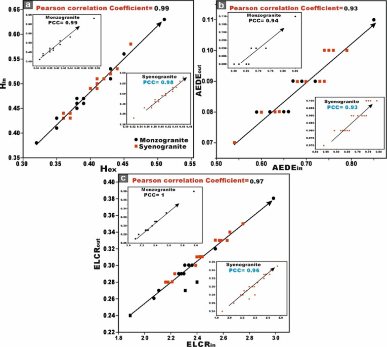 Figure 15