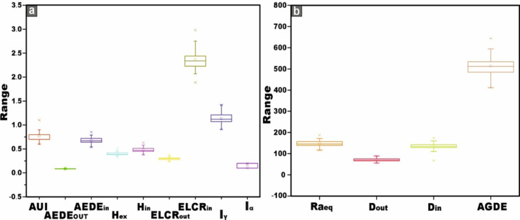 Figure 16