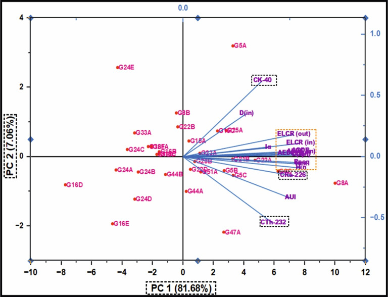 Figure 18